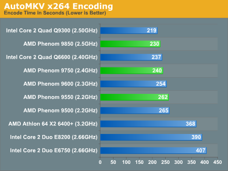 AutoMKV x264 Encoding