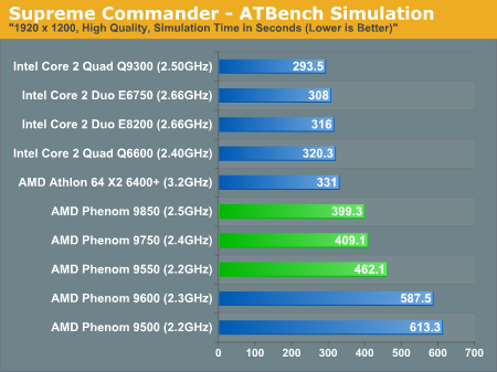 Supreme Commander - ATBench Simulation