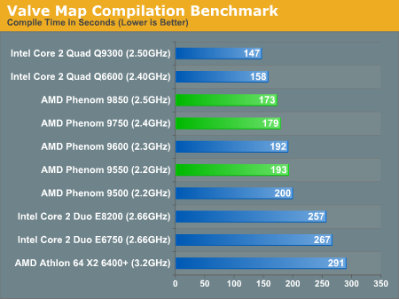 Valve Map Compilation Benchmark