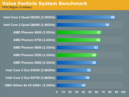 Valve Particle System Benchmark