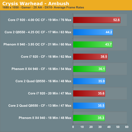 Crysis Warhead - Ambush