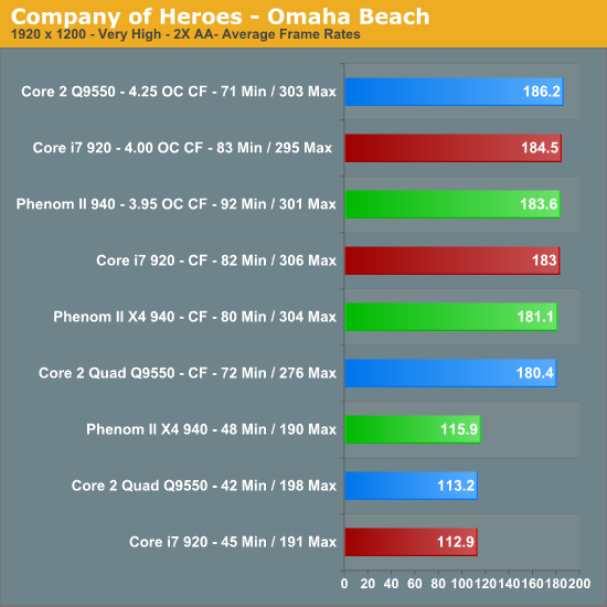 Company of Heroes - AT Benchmark