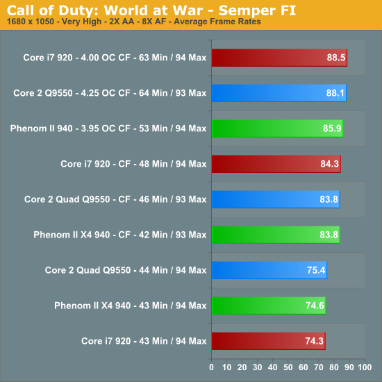Call of Duty: World at War - Semper FI