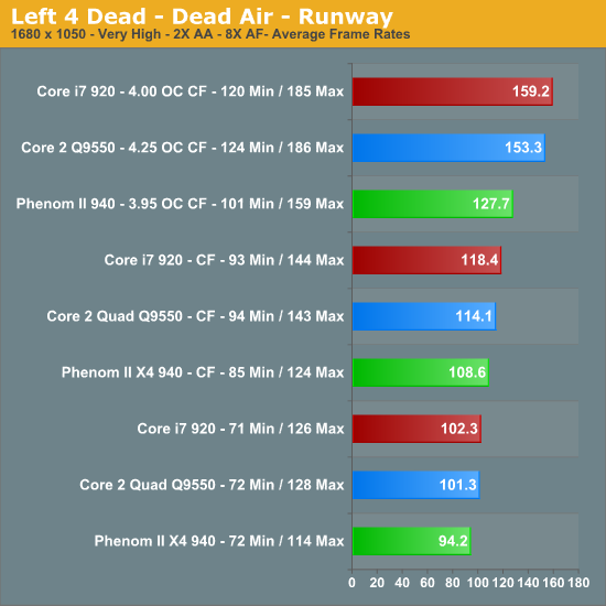 Left 4 Dead - Dead Air - Runway