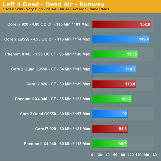 Left 4 Dead - Dead Air - Runway