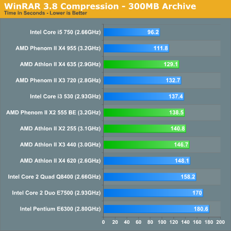 WinRAR 3.8 Compression - 300MB Archive