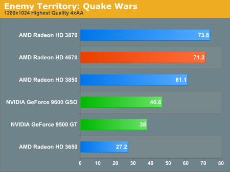 Enemy Territory: Quake Wars