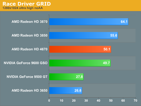 Race Driver GRID