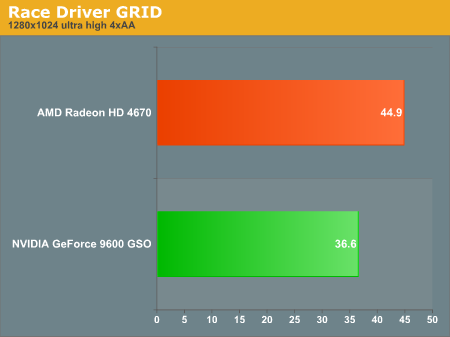 Race Driver GRID