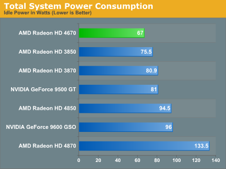 Total System Power Consumption