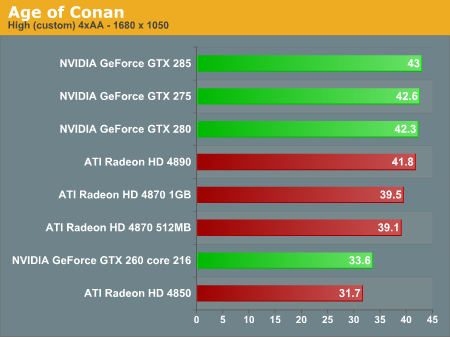 Radeon Vs Nvidia Chart