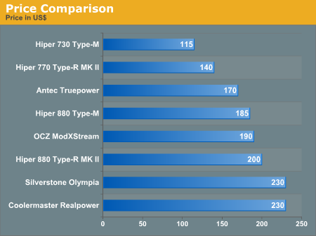 Price Comparison