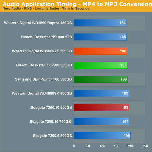 Audio Application Timing - MP4 to MP3 Conversion