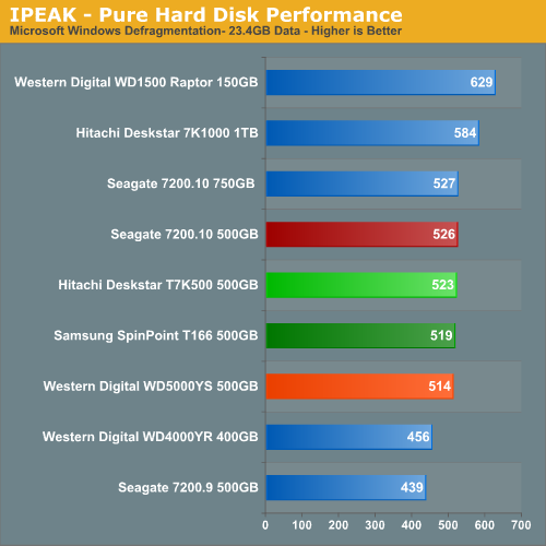 IPEAK - Pure Hard Disk Performance