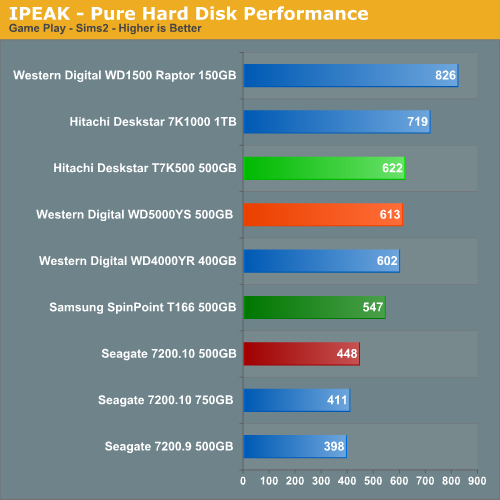 IPEAK - Pure Hard Disk Performance