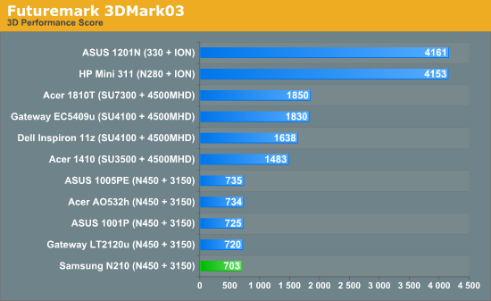 Futuremark 3DMark03