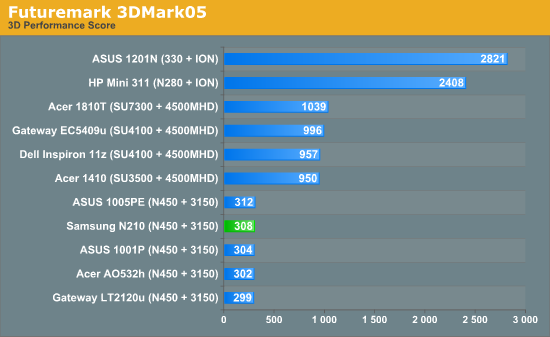 Futuremark 3DMark05