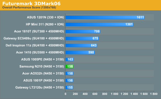 Futuremark 3DMark06