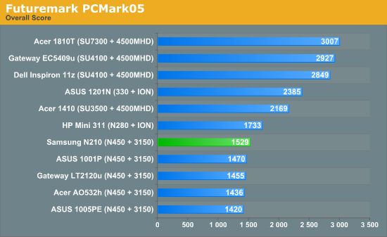 Futuremark PCMark05