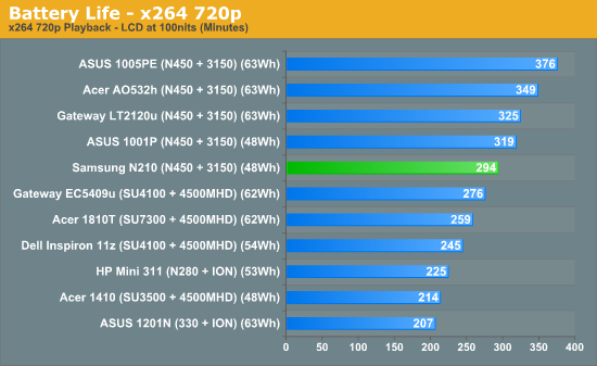 Battery Life - x264 720p