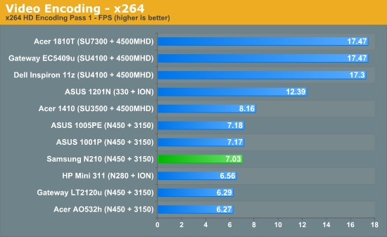 Video Encoding - x264