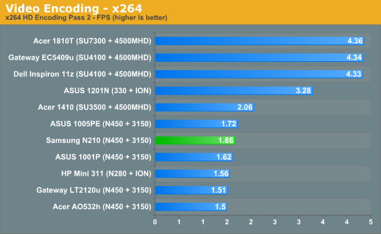 Video Encoding - x264