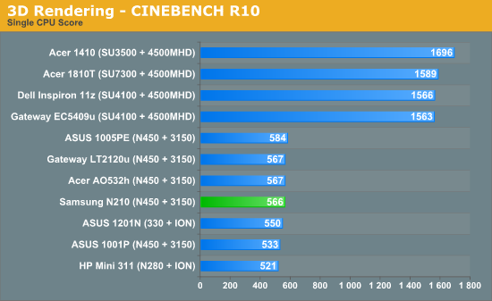 3D Rendering - CINEBENCH R10