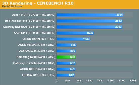 3D Rendering - CINEBENCH R10