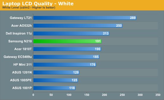 Laptop LCD Quality - White