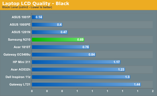 Laptop LCD Quality - Black