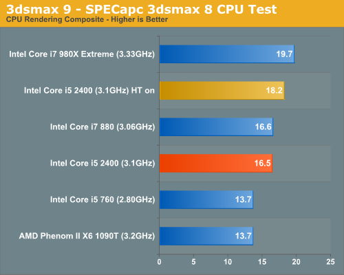 Интел i5 2400. Intel Core i5 2400. Intel i3 2400. I5 2400 характеристики процессора. Рендеринг тест процессоров.