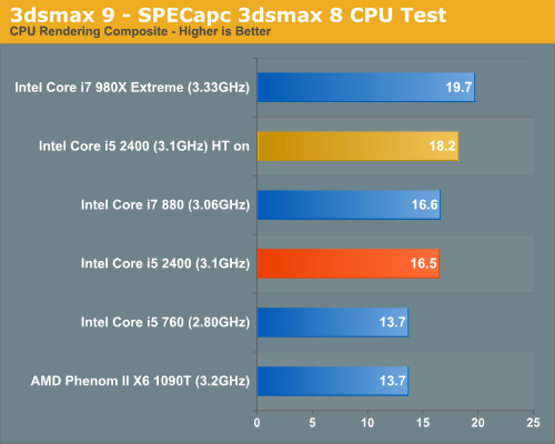 intel core i5 2400 power consumption