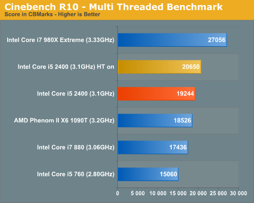 intel core i5 2400 3.1 ghz