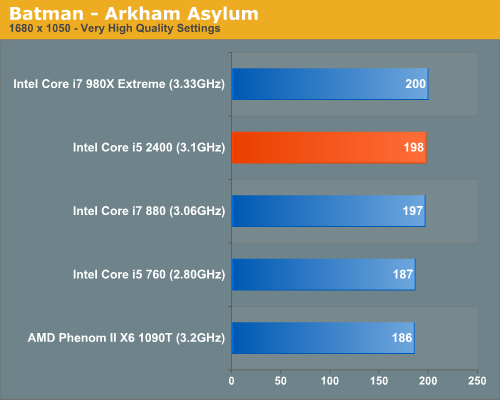 Драйвера интел i5. I5-3470 Бенчмарк. I5 760 vs i5 2400. I5 2400 vs i7 870. I7 880 s spec.