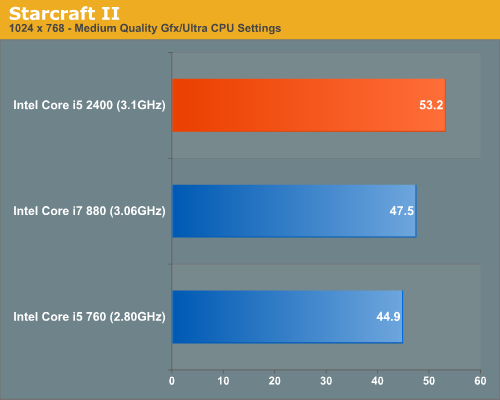 Intel graphics 4. Тест интегрированной графики. Core 2 Duo встроенная Графика. Intel HD Graphics Core i5. Intel HD Graphics (Clarkdale).