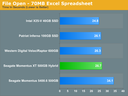 File Open - 70MB Excel Spreadsheet