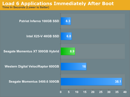 Load 6 Applications Immediately After Boot