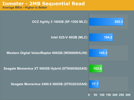 Iometer - 2MB Sequential Read