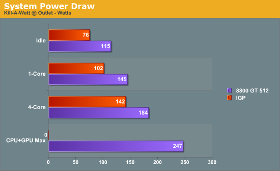 System Power Draw