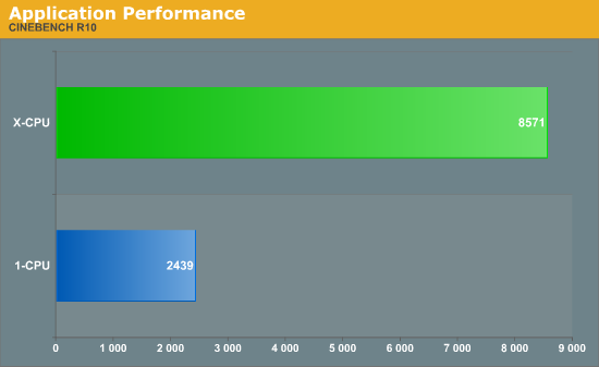 Application Performance