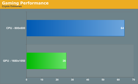 Gaming Performance