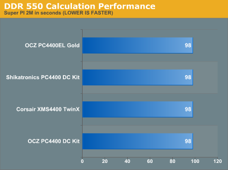 DDR 550 Calculation Performance