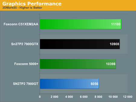 Graphics Performance