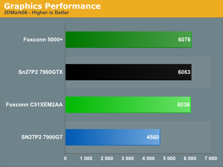 Graphics Performance