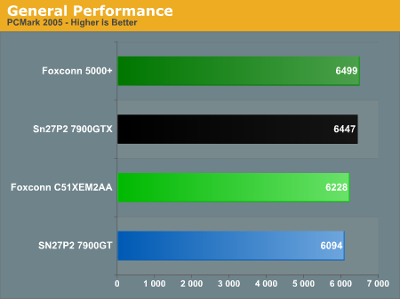 General Performance