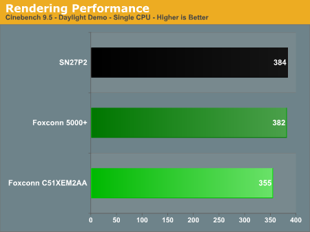 Rendering Performance