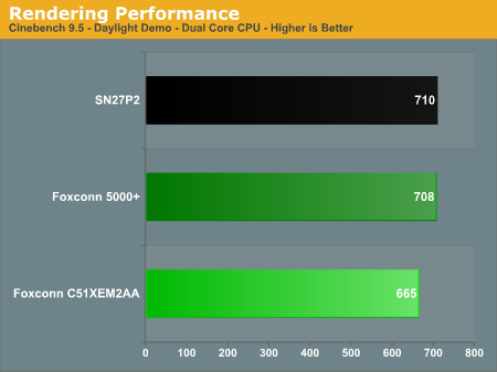 Rendering Performance