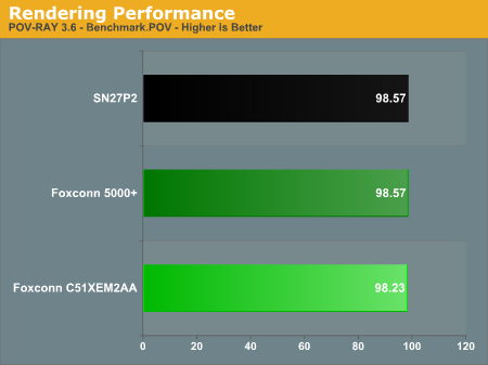 Rendering Performance