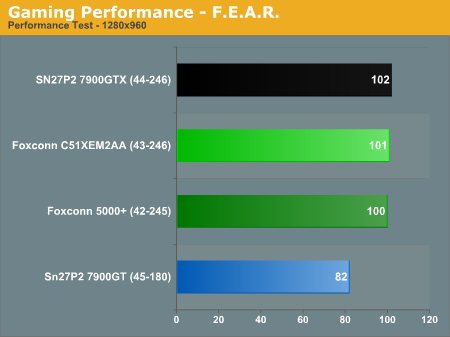 Gaming Performance - F.E.A.R.