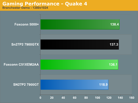 Gaming Performance - Quake 4